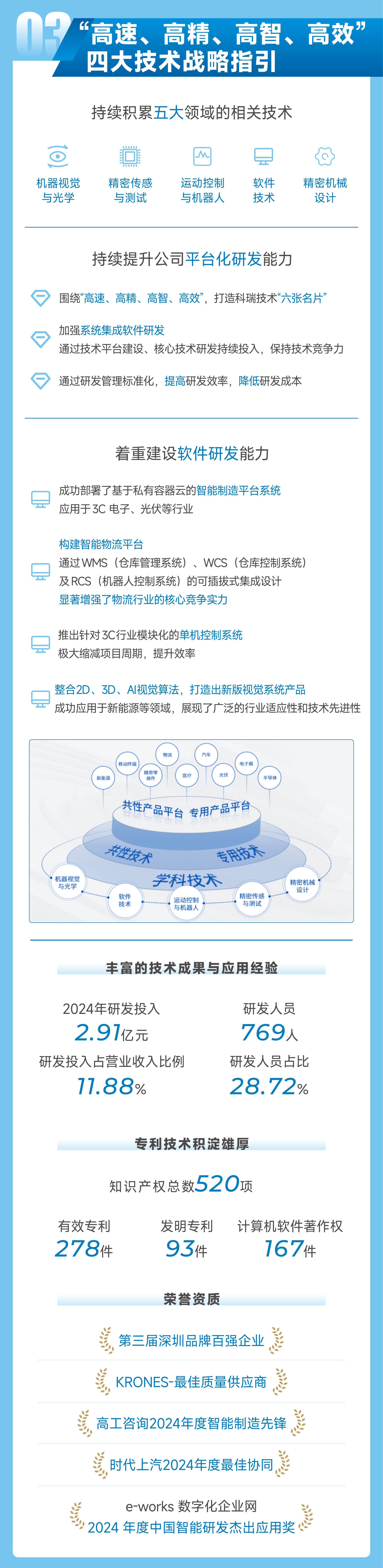 �й���pa���μ���(���޹�˾)�ٷ���վ