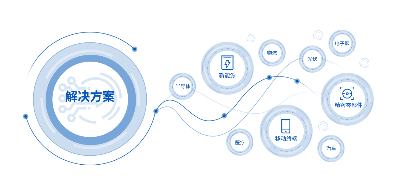 �й���pa���μ���(���޹�˾)�ٷ���վ